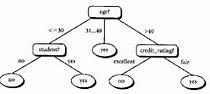 Algoritma Machine Learning Mana Yang Menggunakan Konsep Pohon Keputusan Untuk Klasifikasi