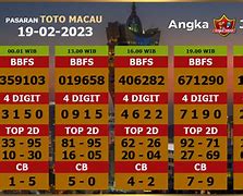 Vidio Togel Macau Hari Ini Jam 01.00 Hari Ini